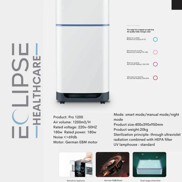Professional Grade Air Purifier Pro-1200